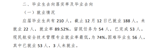 贵州民用航空职业学院就业率及就业前景怎么样