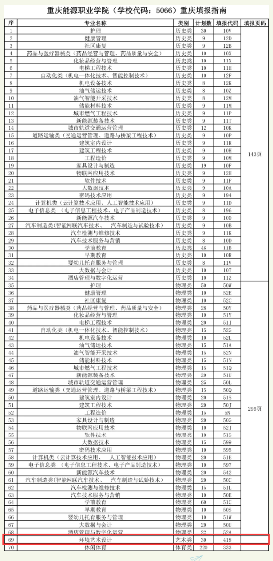 2024重庆能源职业学院艺术类招生计划-各专业招生人数是多少