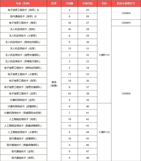 2024武昌職業(yè)學院招生計劃-各專業(yè)招生人數(shù)是多少