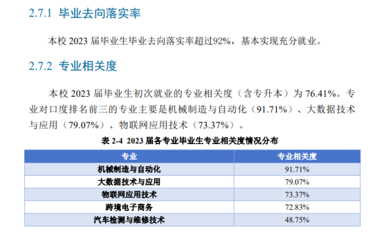 贵州机电职业技术学院就业率及就业前景怎么样