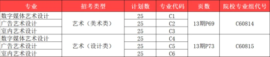 2024武昌職業(yè)學院招生計劃-各專業(yè)招生人數(shù)是多少