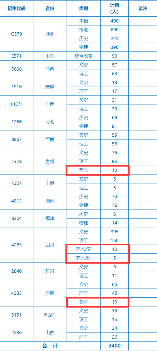 2024荊門職業(yè)學(xué)院藝術(shù)類招生計劃-各專業(yè)招生人數(shù)是多少