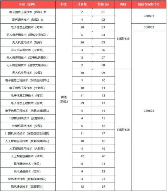 2024武昌職業(yè)學院招生計劃-各專業(yè)招生人數(shù)是多少