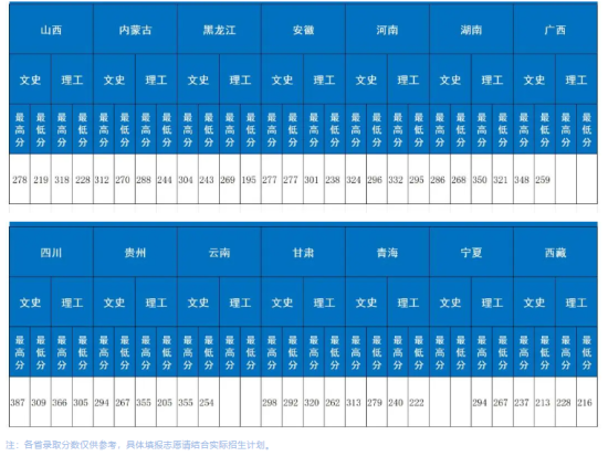 2023石家莊科技信息職業(yè)學(xué)院錄取分?jǐn)?shù)線