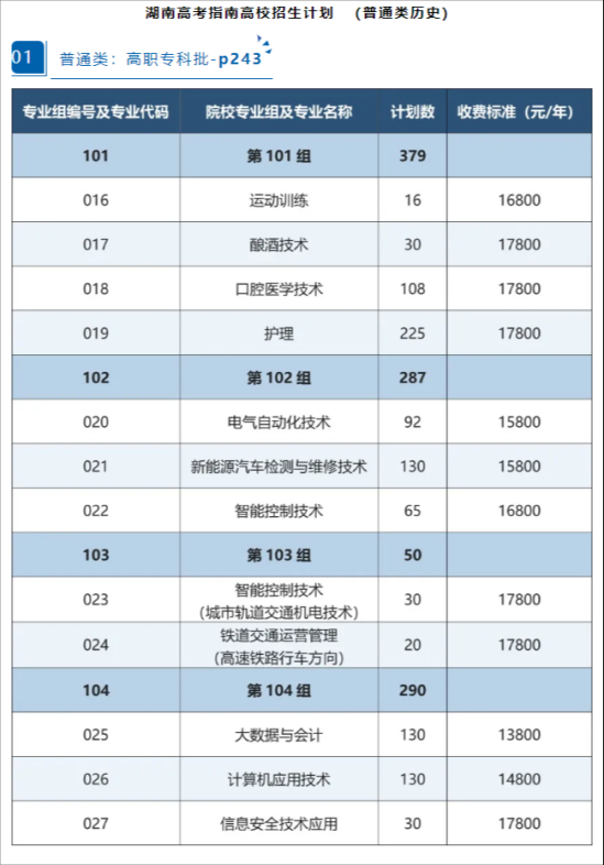 2024郴州思科職業(yè)學(xué)院招生計(jì)劃-各專(zhuān)業(yè)招生人數(shù)是多少