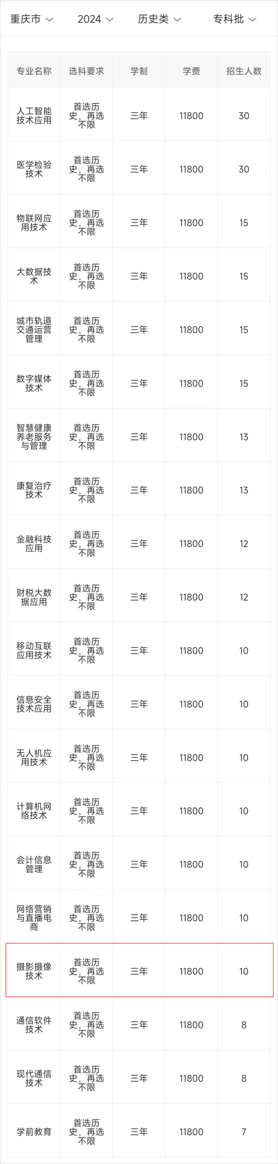 2024重慶智能工程職業(yè)學(xué)院藝術(shù)類招生計劃-各專業(yè)招生人數(shù)是多少