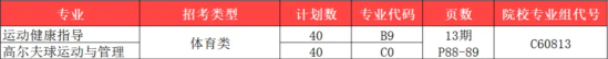 2024武昌職業(yè)學院招生計劃-各專業(yè)招生人數(shù)是多少