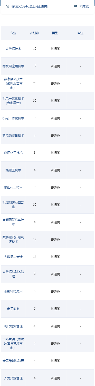 2024宁夏工商职业技术学院招生计划-各专业招生人数是多少