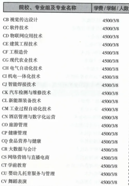 2024甘肅有色冶金職業(yè)技術(shù)學(xué)院招生計(jì)劃-各專業(yè)招生人數(shù)是多少