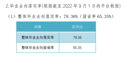 延邊職業(yè)技術(shù)學(xué)院就業(yè)率及就業(yè)前景怎么樣