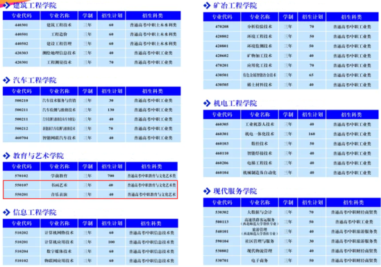 2024白銀礦冶職業(yè)技術(shù)學(xué)院藝術(shù)類招生計劃-各專業(yè)招生人數(shù)是多少