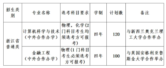 2024中國計(jì)量大學(xué)中外合作辦學(xué)招生簡章