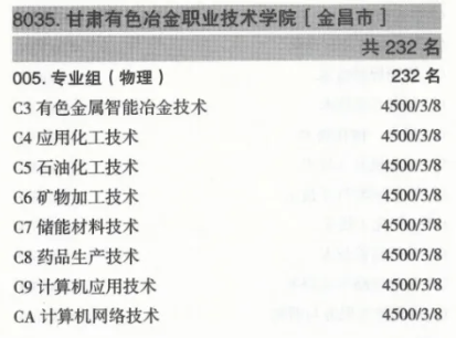 2024甘肃有色冶金职业技术学院招生计划-各专业招生人数是多少