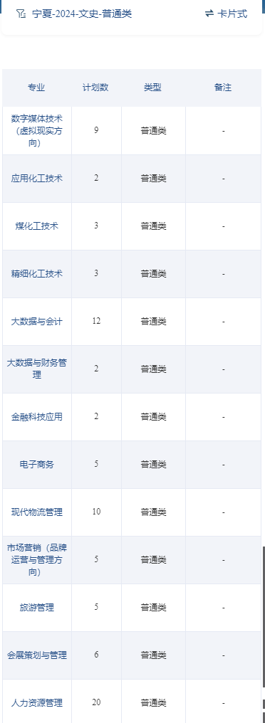 2024寧夏工商職業(yè)技術(shù)學(xué)院招生計(jì)劃-各專業(yè)招生人數(shù)是多少