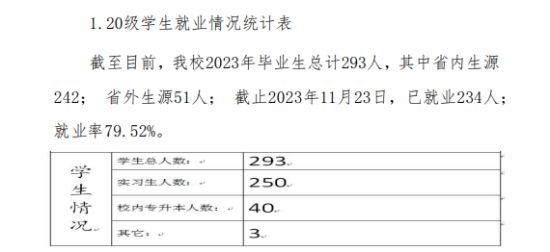 长春早期教育职业学院就业率及就业前景怎么样