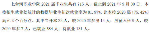 七台河职业学院就业率及就业前景怎么样