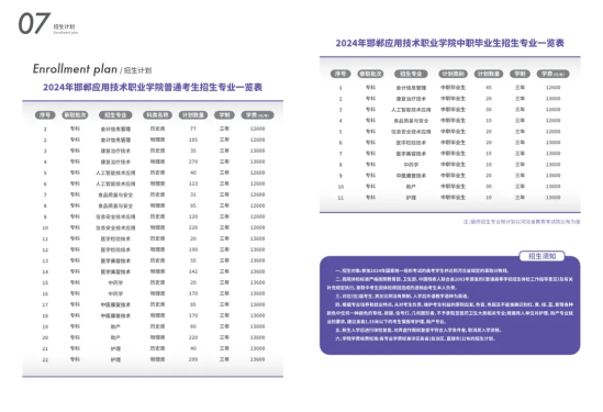 2024邯郸应用技术职业学院招生计划-各专业招生人数是多少