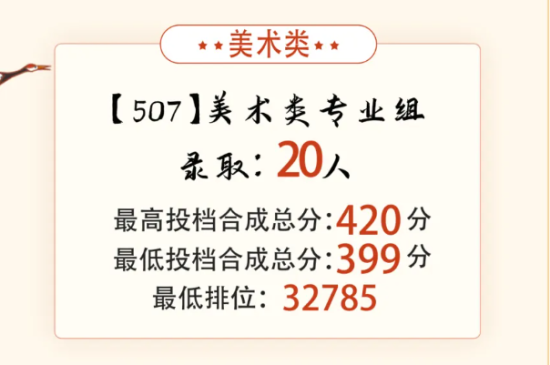 2023廣東南方職業(yè)學(xué)院藝術(shù)類錄取分?jǐn)?shù)線