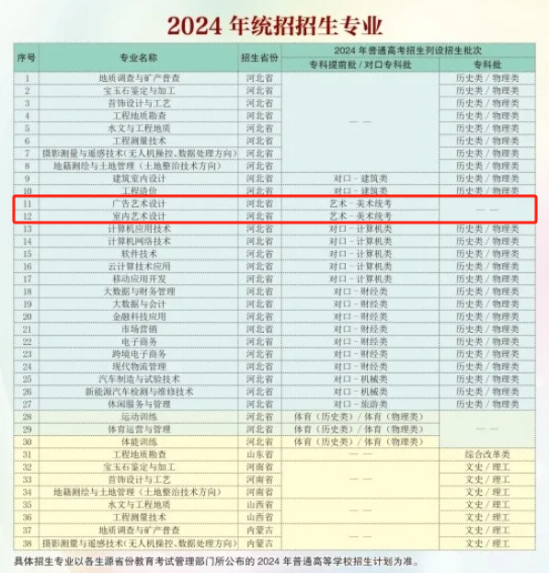 2024河北资源环境职业技术学院艺术类学费多少钱一年-各专业收费标准