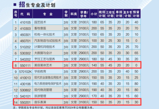 2024塔城職業(yè)技術(shù)學(xué)院藝術(shù)類招生計劃-各專業(yè)招生人數(shù)是多少