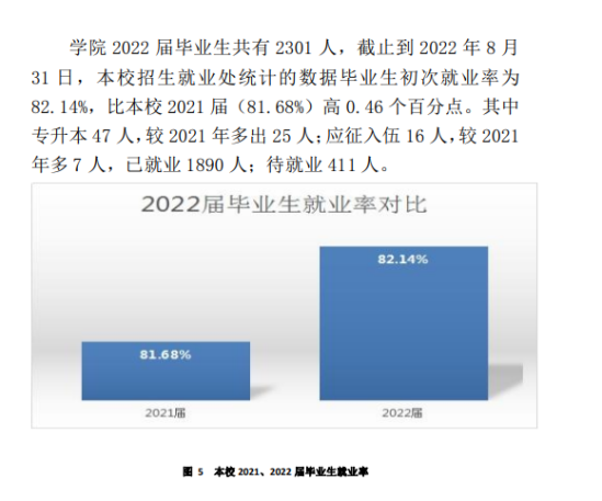 七臺(tái)河職業(yè)學(xué)院就業(yè)率及就業(yè)前景怎么樣