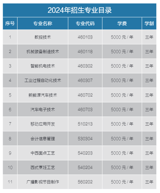 2024秦皇島工業(yè)職業(yè)技術(shù)學(xué)院學(xué)費(fèi)多少錢一年-各專業(yè)收費(fèi)標(biāo)準(zhǔn)