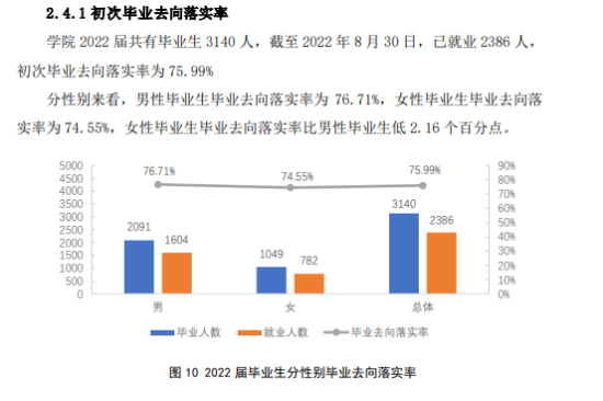 黑龙江生态工程职业学院就业率及就业前景怎么样