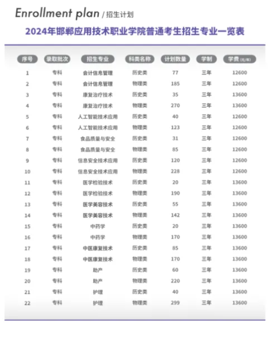 2024邯鄲應用技術(shù)職業(yè)學院學費多少錢一年-各專業(yè)收費標準