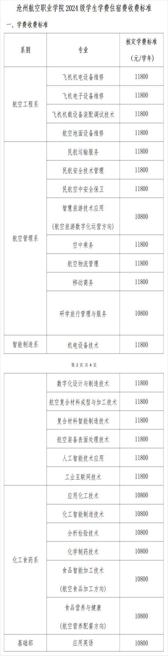 2024滄州航空職業(yè)學(xué)院學(xué)費(fèi)多少錢一年-各專業(yè)收費(fèi)標(biāo)準(zhǔn)