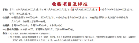 2024保定理工学院艺术类学费多少钱一年-各专业收费标准