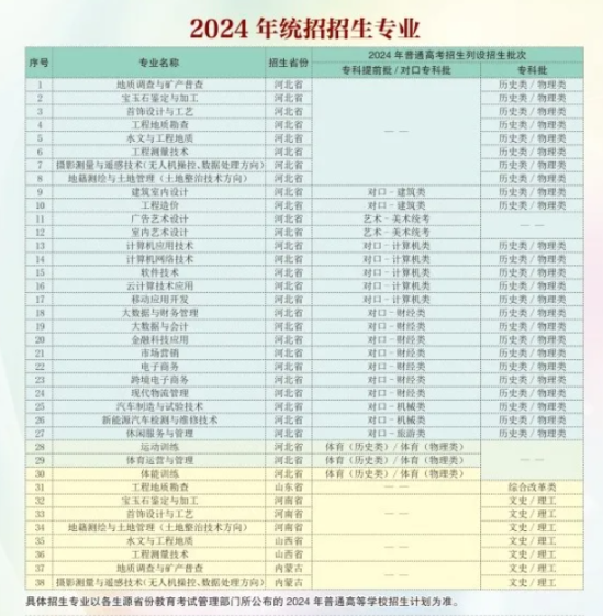 2024河北資源環(huán)境職業(yè)技術(shù)學(xué)院學(xué)費(fèi)多少錢一年-各專業(yè)收費(fèi)標(biāo)準(zhǔn)