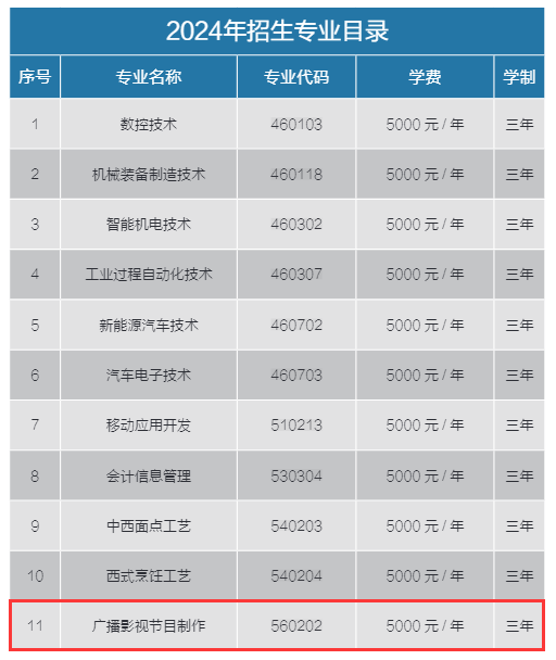 2024秦皇島工業(yè)職業(yè)技術(shù)學(xué)院藝術(shù)類(lèi)學(xué)費(fèi)多少錢(qián)一年-各專業(yè)收費(fèi)標(biāo)準(zhǔn)