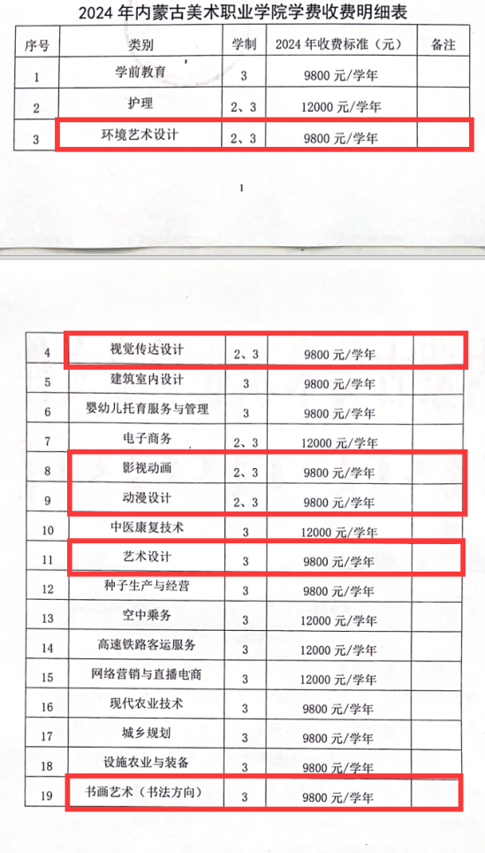 2024內(nèi)蒙古美術(shù)職業(yè)學(xué)院藝術(shù)類學(xué)費多少錢一年-各專業(yè)收費標(biāo)準(zhǔn)