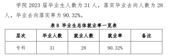 德陽(yáng)農(nóng)業(yè)科技職業(yè)學(xué)院就業(yè)率及就業(yè)前景怎么樣