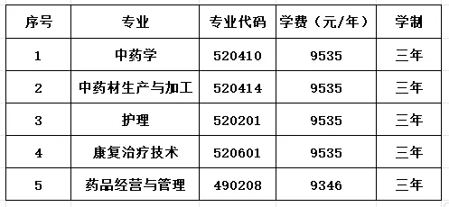 2024江西樟樹中醫(yī)藥職業(yè)學院學費多少錢一年-各專業(yè)收費標準