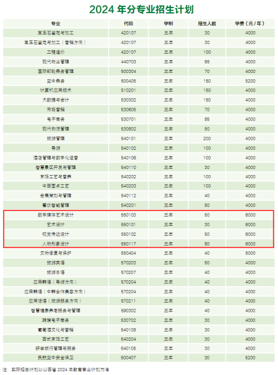 2024山西旅游職業(yè)學(xué)院藝術(shù)類學(xué)費多少錢一年-各專業(yè)收費標(biāo)準(zhǔn)