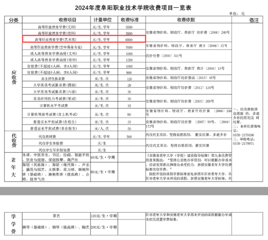 2024阜陽(yáng)職業(yè)技術(shù)學(xué)院藝術(shù)類(lèi)學(xué)費(fèi)多少錢(qián)一年-各專(zhuān)業(yè)收費(fèi)標(biāo)準(zhǔn)