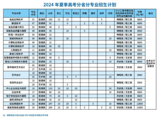 2024濰坊食品科技職業(yè)學(xué)院學(xué)費(fèi)多少錢一年-各專業(yè)收費(fèi)標(biāo)準(zhǔn)