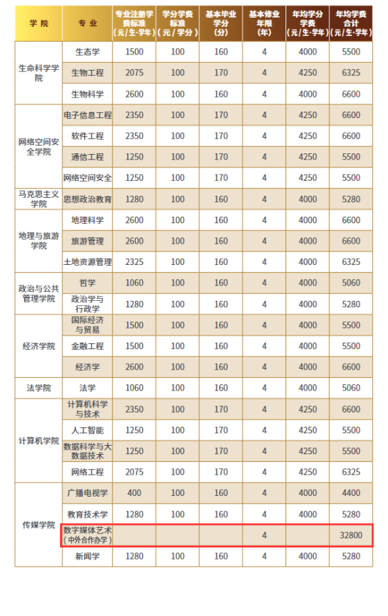 2024曲阜师范大学艺术类学费多少钱一年-各专业收费标准