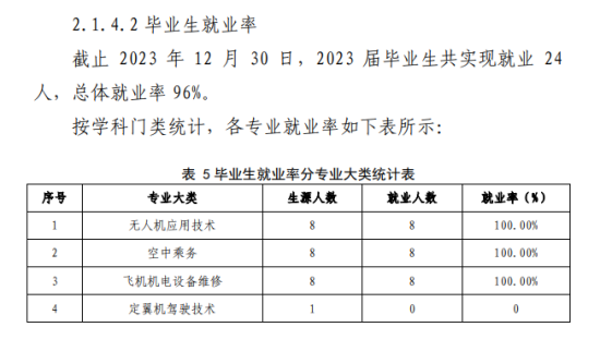 绵阳飞行职业学院就业率及就业前景怎么样