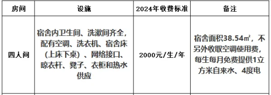 2024江西樟樹中醫(yī)藥職業(yè)學(xué)院學(xué)費(fèi)多少錢一年-各專業(yè)收費(fèi)標(biāo)準(zhǔn)