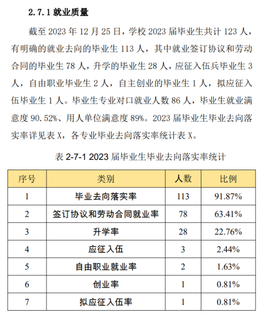 重庆理工职业学院就业率及就业前景怎么样