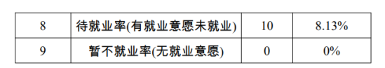 重庆理工职业学院就业率及就业前景怎么样