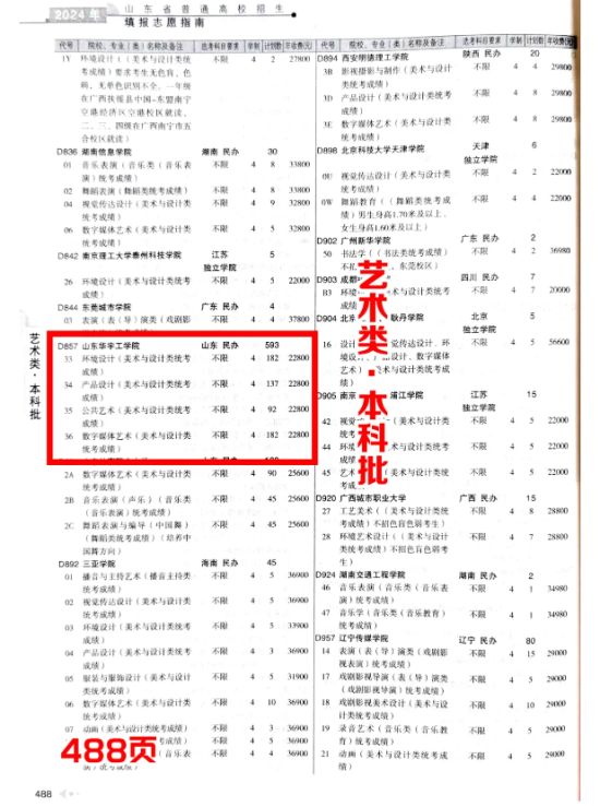 2024山東華宇工學(xué)院藝術(shù)類學(xué)費(fèi)多少錢(qián)一年-各專業(yè)收費(fèi)標(biāo)準(zhǔn)