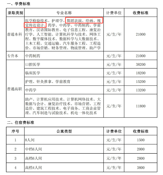 2024山東現(xiàn)代學院藝術類學費多少錢一年-各專業(yè)收費標準