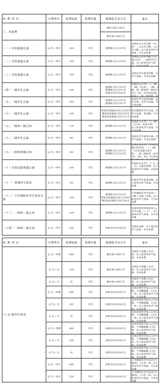 2024广东外语外贸大学中外合作办学学费多少钱一年-各专业收费标准