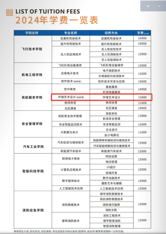 2024绵阳飞行职业学院艺术类学费多少钱一年-各专业收费标准