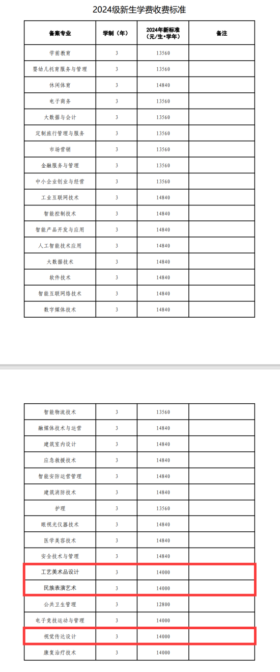 2024德阳科贸职业学院艺术类学费多少钱一年-各专业收费标准