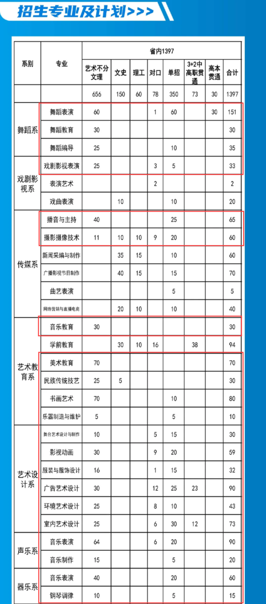 2024黑龍江藝術(shù)職業(yè)學(xué)院藝術(shù)類招生計(jì)劃-各專業(yè)招生人數(shù)是多少