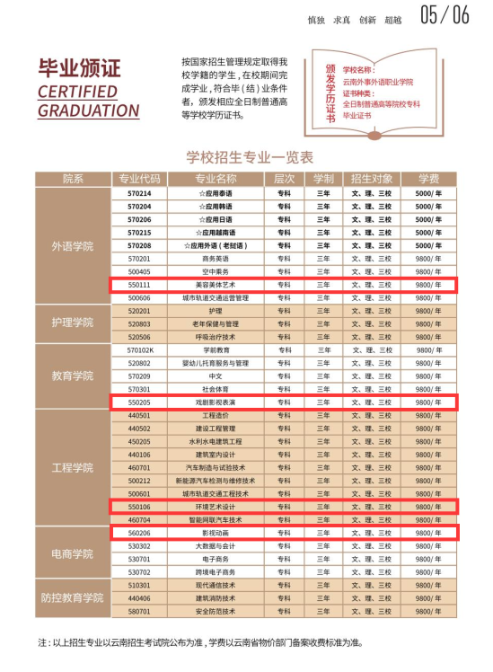 2024云南外事外語職業(yè)學(xué)院藝術(shù)類學(xué)費(fèi)多少錢一年-各專業(yè)收費(fèi)標(biāo)準(zhǔn)